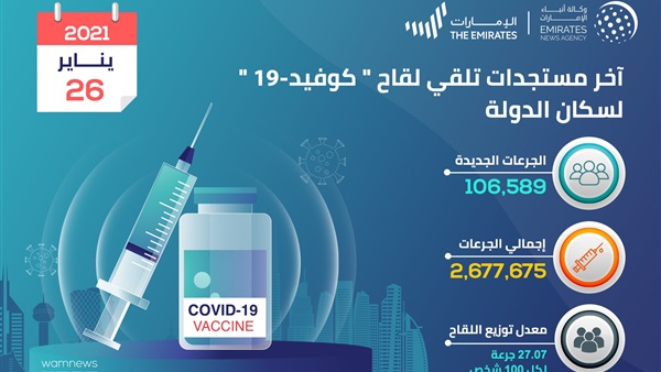 دبي اليوم