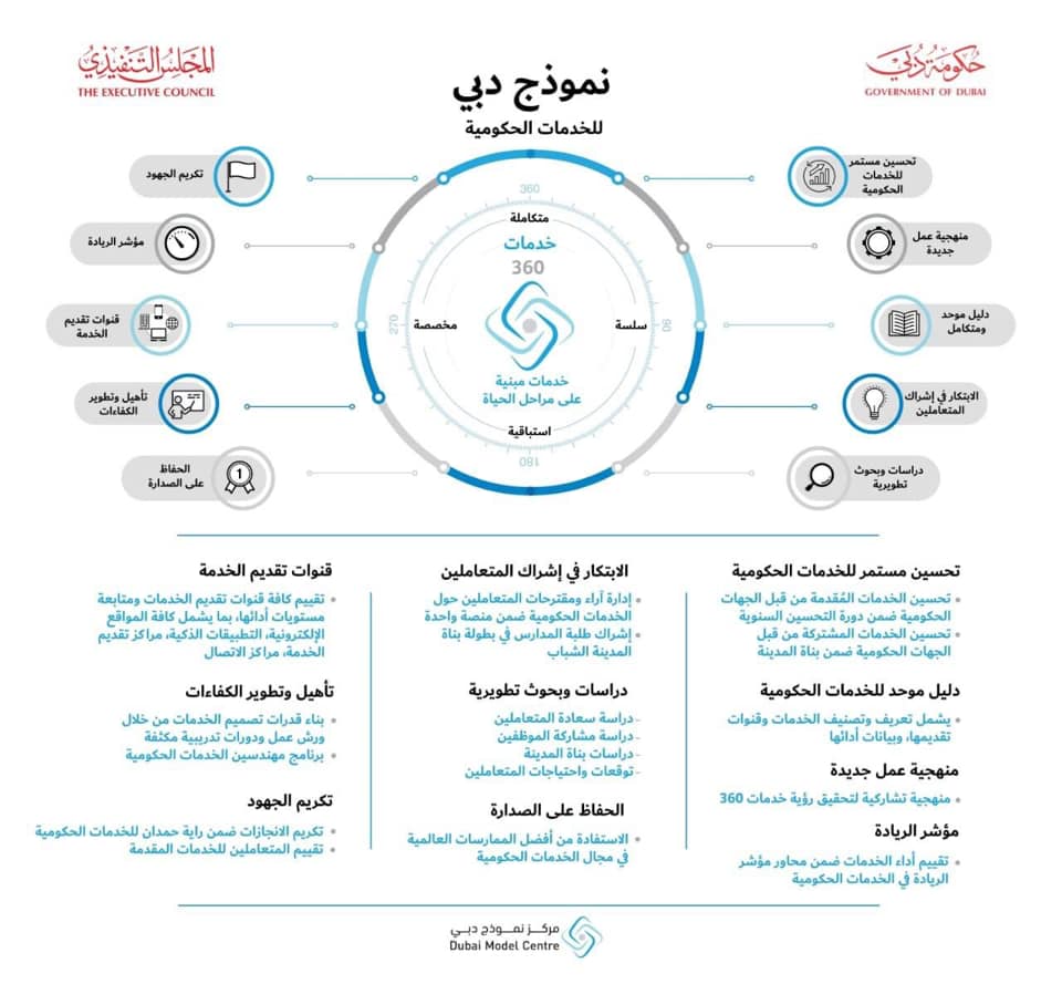 حمدان بن محمد يطلق